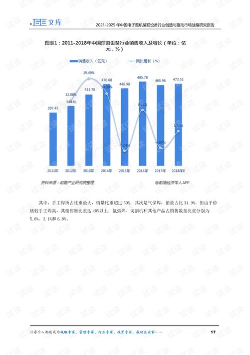2021-2025年中国电子整机装联设备行业 创造与驱动市场战略研究报告