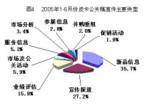 2005年上半年中国皮卡市场深度分析与行业调研报告
