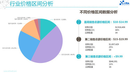 亚马逊爆款打造基石 市场分析步骤与技巧详解
