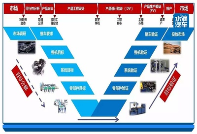 市场调研 奇瑞“拼到店头，拼到人”战略能否赢下2020挑战？