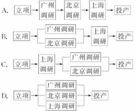 三地市场调研 北京、上海、广州的产品推新策略