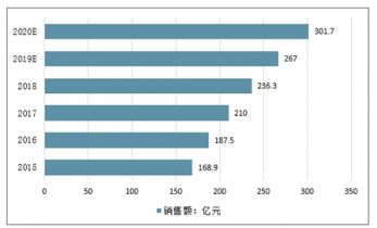 2021-2027年中国手部安全防护用品市场调查与发展趋势研究报告