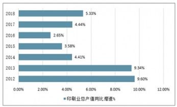 数字转型与绿色革新 2021-2027年中国印刷业市场现状与未来展望