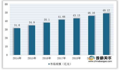 2021年中国色选机市场分析报告 行业调查与发展战略规划