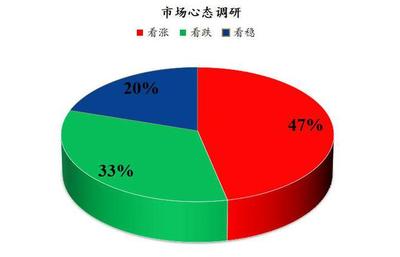 Mysteel解读 下周鸡蛋市场心态调研