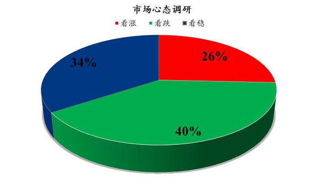 Mysteel解读 下周鸡蛋市场心态调研与展望