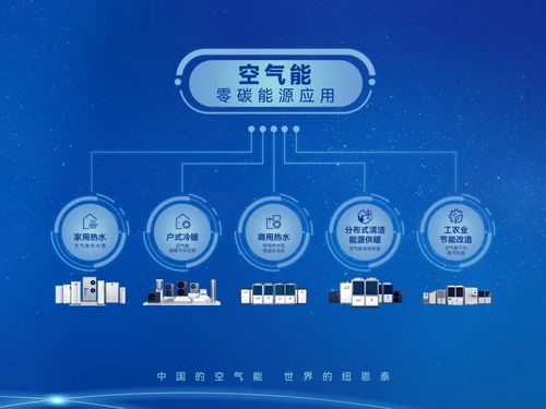 纽恩泰空气能总部新区数字化智能工厂主体封顶 热泵行业智能化转型新里程碑