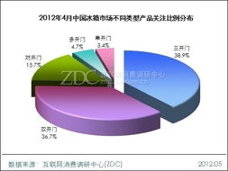 产品特征分析调研中心月度报告