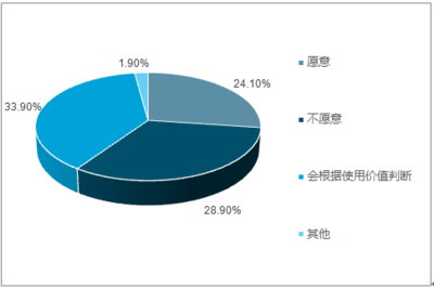 2018-2024年中国社交软件行业市场深度调研及投资战略分析报告