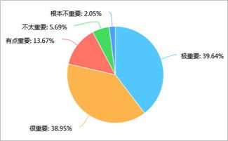 2018年中国婚庆服务市场调研分析报告